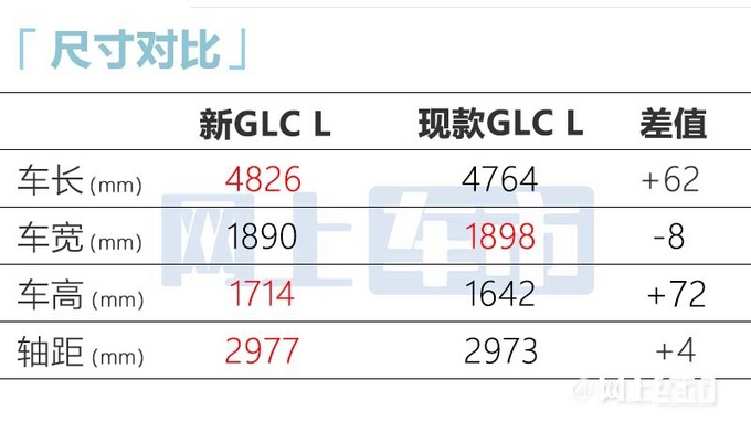 奔驰新国产GLC 11月发布增7座版 预计40万起售-图5