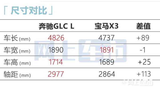 奔驰新国产GLC 11月发布增7座版 预计40万起售-图7