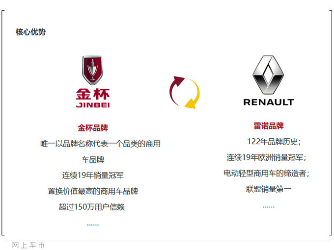 华晨雷诺后续将推高端商用车品牌 对标江淮/大通-图4