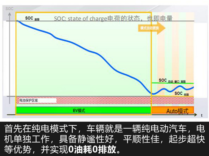 探岳GTE动力系统有什么特点看完这篇就懂了-图6