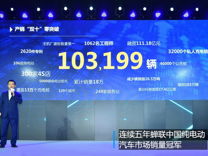 对标特斯拉 北汽新能源7月前A股IPO 市值有望过千亿-图2