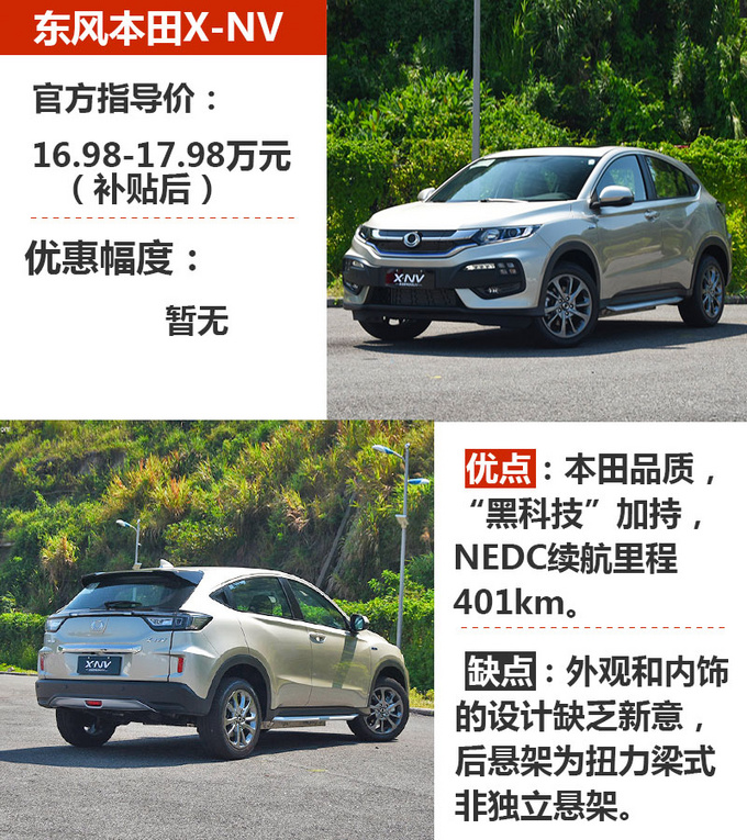车市严选20万想买合资纯电动SUV不妨看看这三款-图1