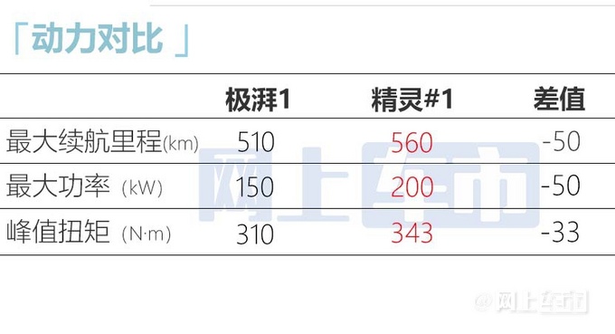 本田新SUV五天后上市比缤智还大 预计17万起售-图11