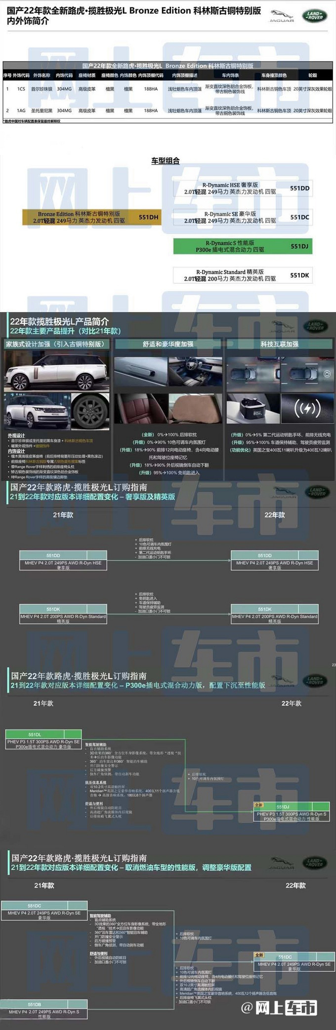 最高降3万路虎新揽胜极光L售38.98万起 造型更霸气-图6