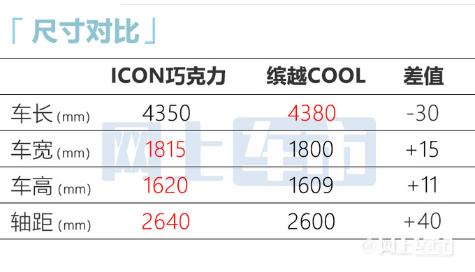 吉利新ICON五天后上市放弃三缸 预售11.29万起-图4