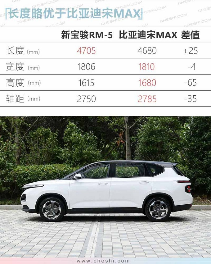 新宝骏RM-5 1.5L版本7.88万起售 油耗仅7.2L-图5