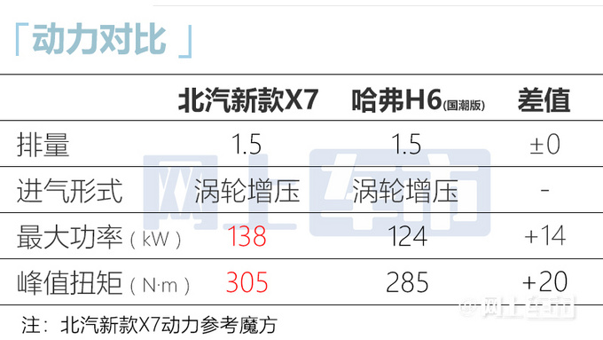 北汽大号魔方实拍动力换新 预计11.69万起售-图9