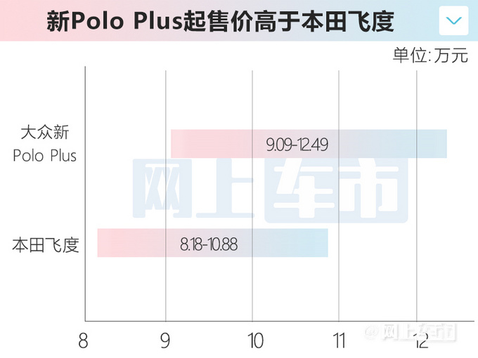 官方X价2023款大众Polo Plus售xx.xx-xx.xx万元-图5