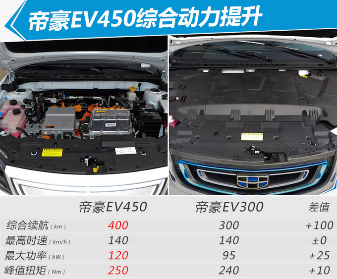 吉利新帝豪EV上市 补贴后12.58万起/最高降0.4万-图2