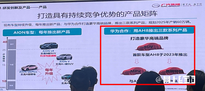广汽埃安4月销量暴跌501-4月增长超1.1倍-图7