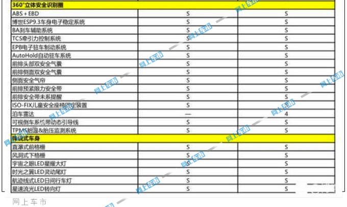 吉利2021款博瑞配置表曝光 售价不变性价比更高-图5