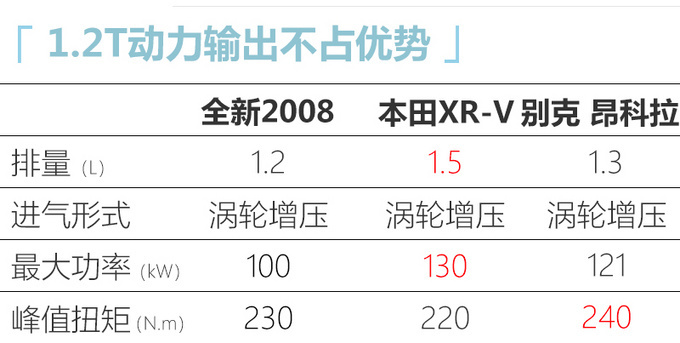 东风标致全新2008/e-2008上市 xx.xx万元起售-图13