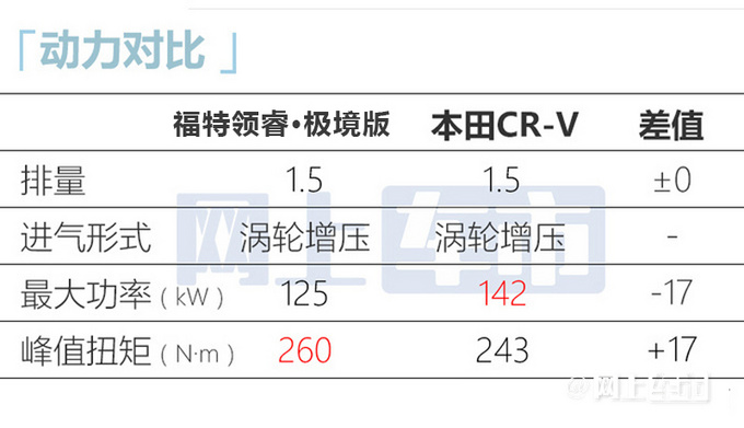 江铃福特领睿新车型上市 卖XX万起 原厂改装好-图15