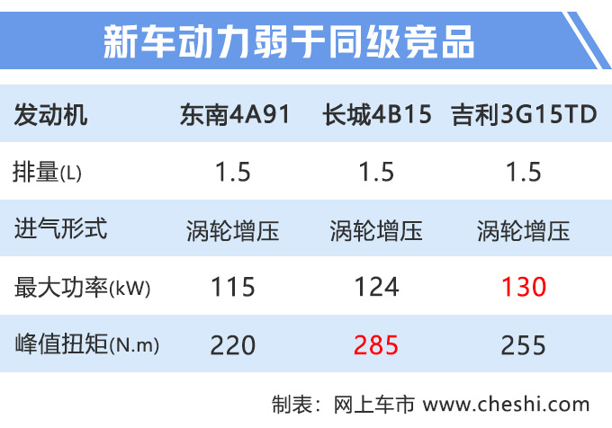 东南小号DX7内饰曝光 9月份上市7万元起售-图6