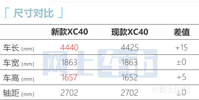 沃尔沃新XC40-尺寸加长取消三缸机 或25万起售-图5