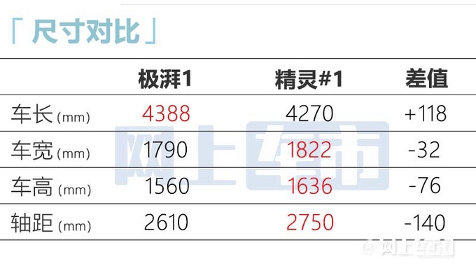 本田新SUV五天后上市比缤智还大 预计17万起售-图9