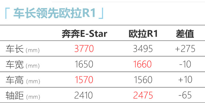 下周6款上市新车抢先看最低不到8万元就能买-图6