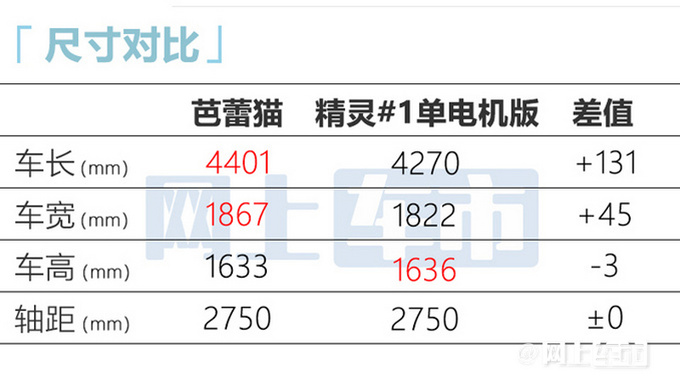 欧拉芭蕾猫6月16日上市预计卖18.88-21.88万元-图7