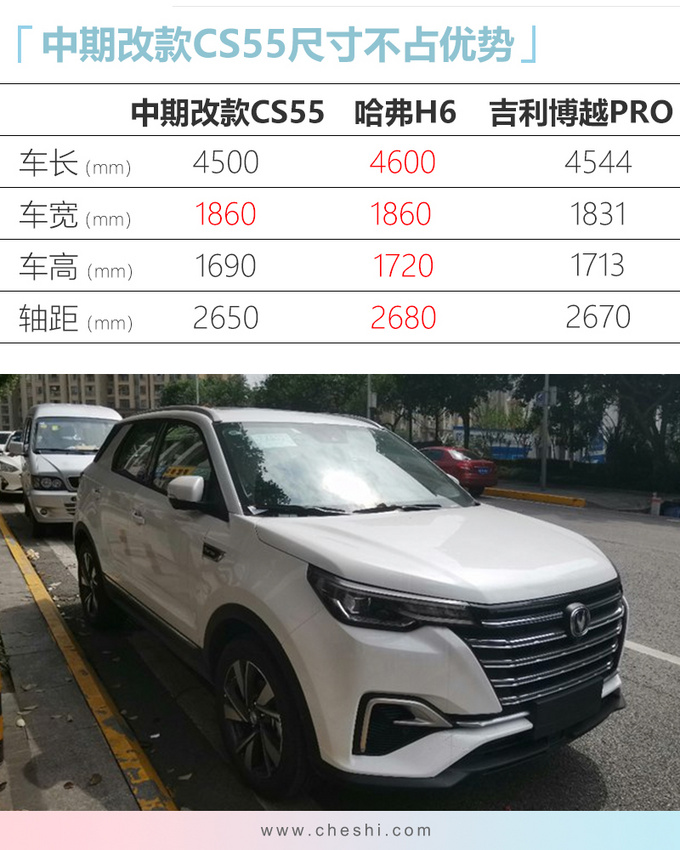 长安改款CS55实车曝光 两个月后上市售价上涨-图1