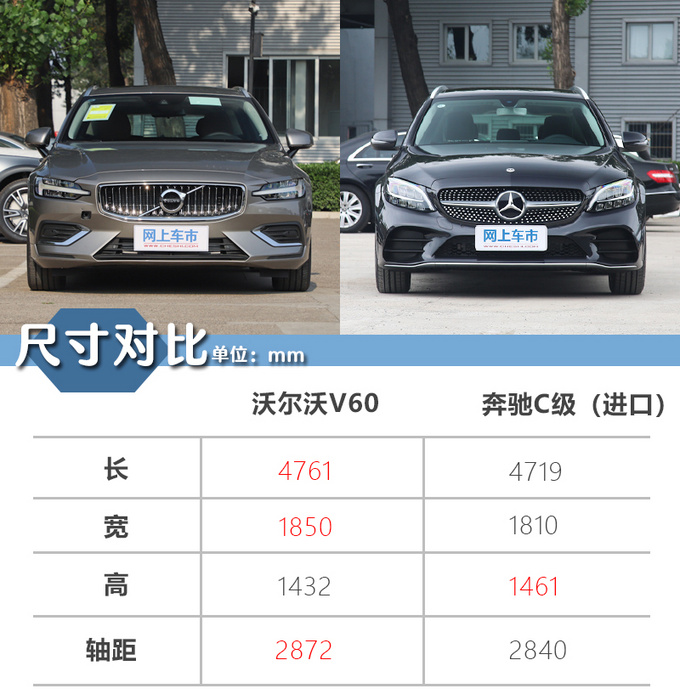 不谈情怀只谈实力沃尔沃V60低配车型怎么样-图8