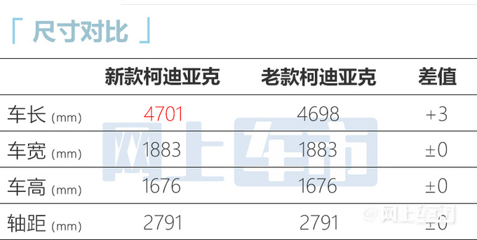 斯柯达新款柯迪亚克上市加长3mm 却涨价1.2万元-图8