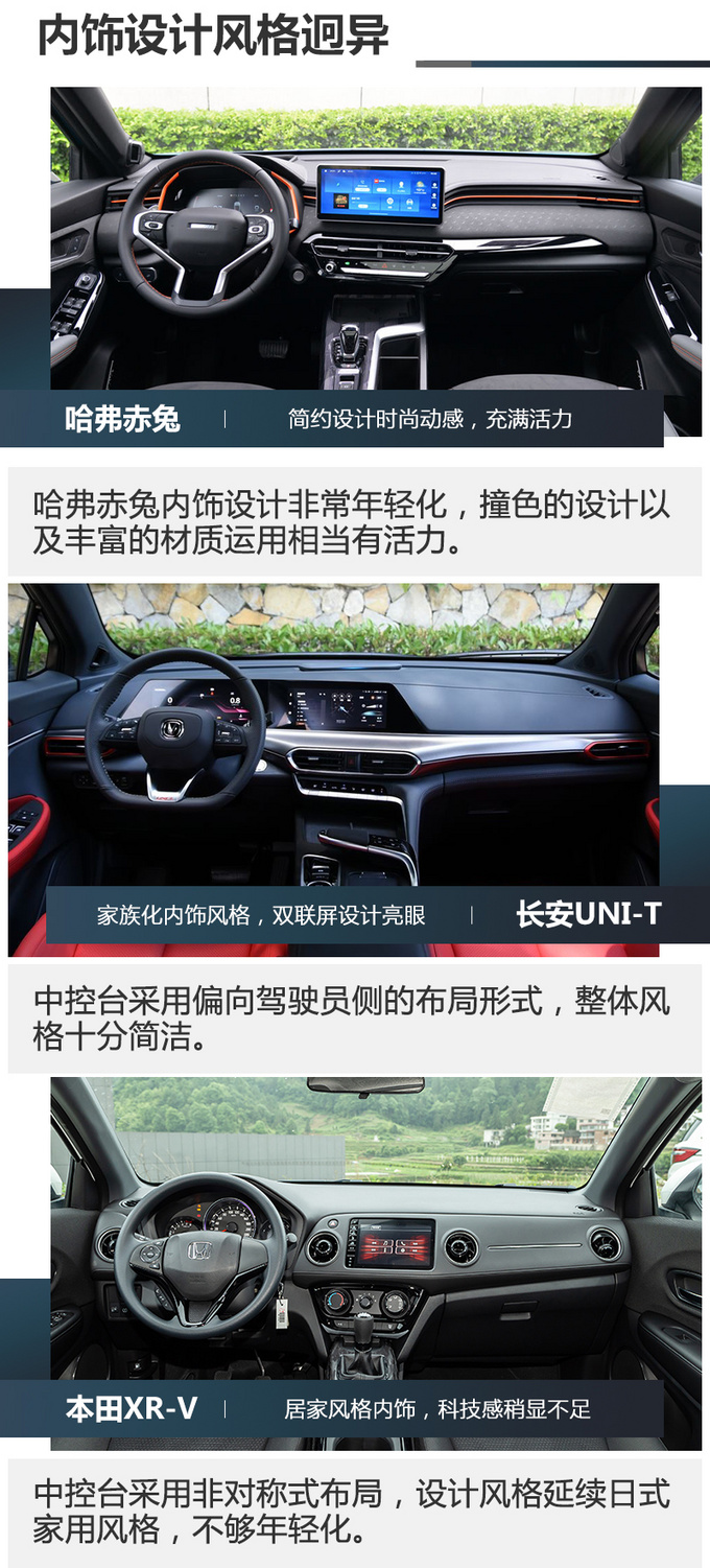 预算10万买辆SUV  哈弗赤兔/长安UNI-T/本田XR-V该选谁-图1