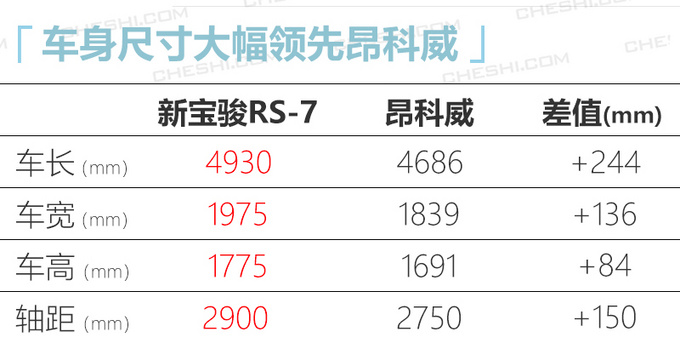 新宝骏4款新车曝光旗舰SUV比别克昂科威还大-图8