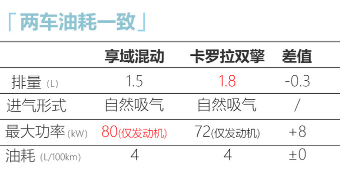 本田享域混动版6天后上市 油耗更低-预计14万起-图5