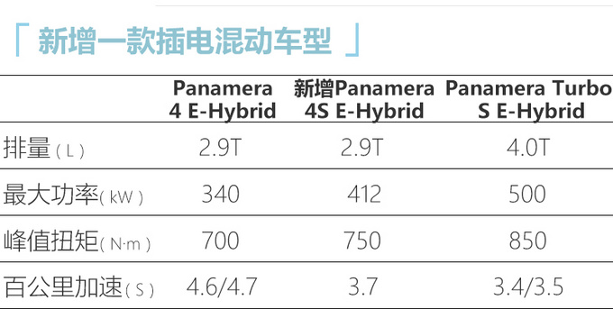 保时捷新款Panamera家族亮相 外观犀利-性能更强-图3