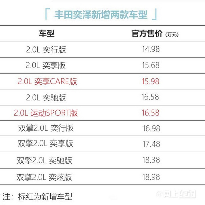 丰田2022款奕泽上市外观更运动 售15.98-16.58万-图1