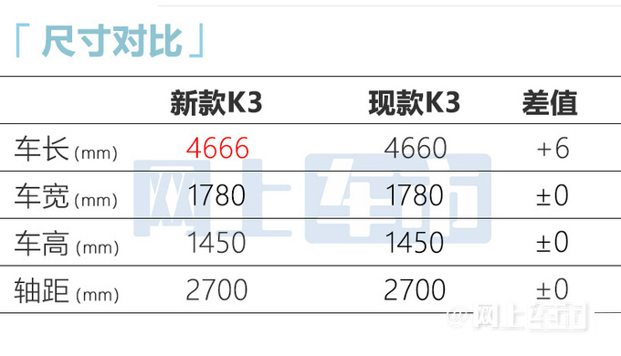起亚新K3或12月15日上市现款清库甩卖-比帝豪还便宜-图6