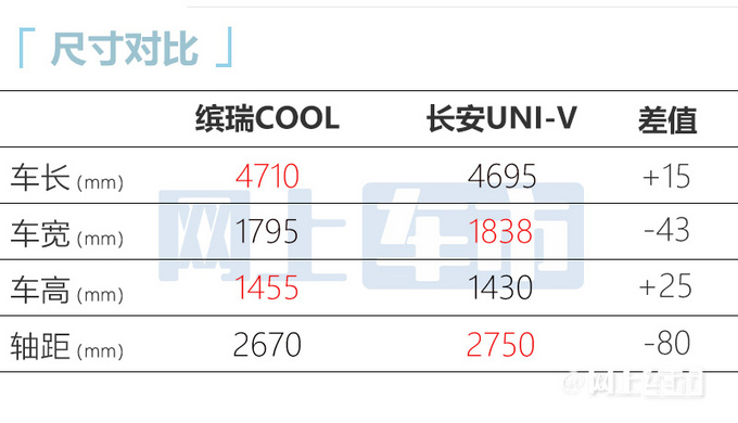 吉利新缤瑞官方涨价9.48万起售 1.5T动力更强-图8
