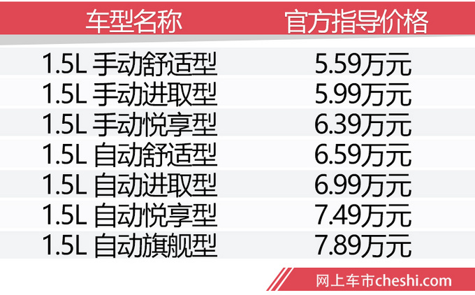 CS15买哪款更值-图5