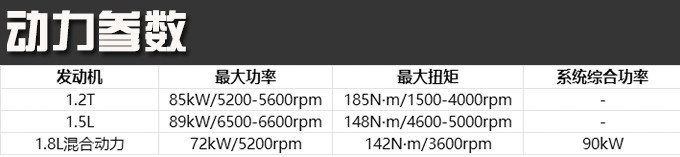 同一台丰田车售价还不一样 究竟选谁好-图17