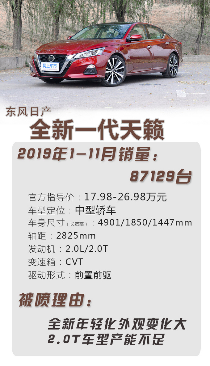 2019被狂喷但依然热销的车-图2