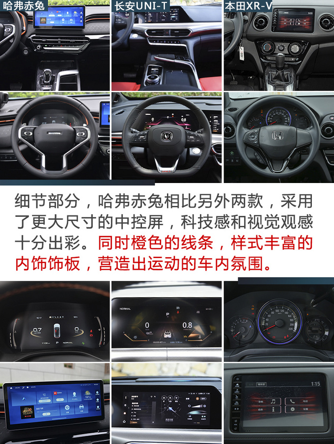 预算10万买辆SUV  哈弗赤兔/长安UNI-T/本田XR-V该选谁-图2