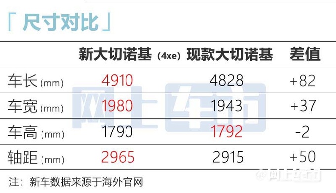 Jeep全新大切诺基今年上市尺寸升级 搭2.0T混动-图1