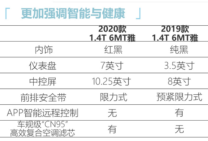吉利新款帝豪GS配置曝光 取消1.8L起售价或下调-图1