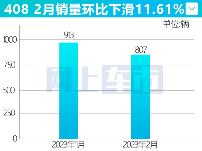 东风标致408X即将上市-受追捧408销量下滑12-图7