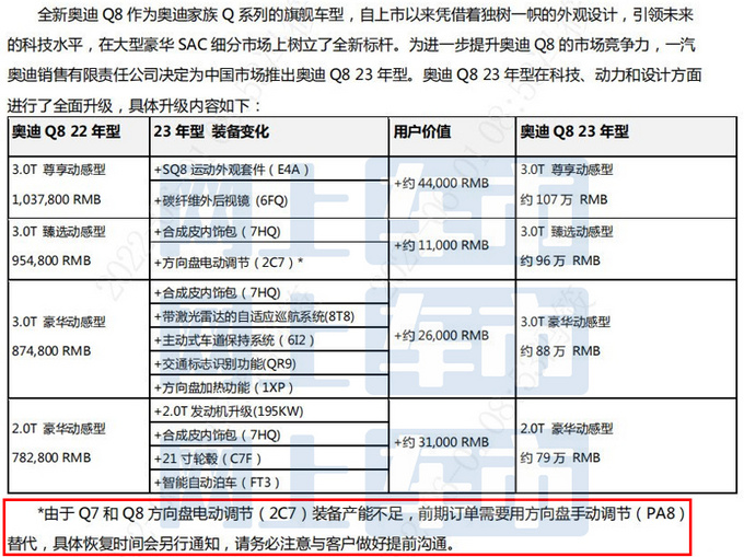 奥迪新款Q8配置曝光官方涨价 换新四缸2.0T-图1