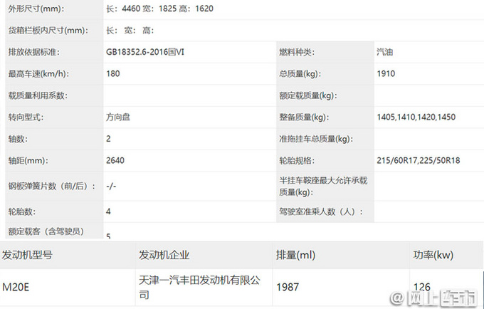一汽丰田全新SUV实拍曝光 比奕泽尺寸大 11月发布-图5