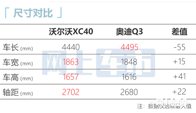 沃尔沃新XC40最高涨1.5万全系双离合 取消三缸机-图8