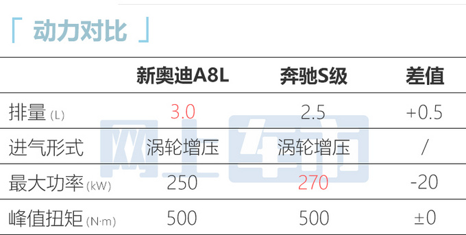 奥迪新A8L七天后上市增4缸版 3.0T大幅涨价-图8