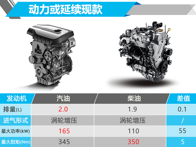 上汽互联网大MPV 明年4月换代 采用全新底盘-图1