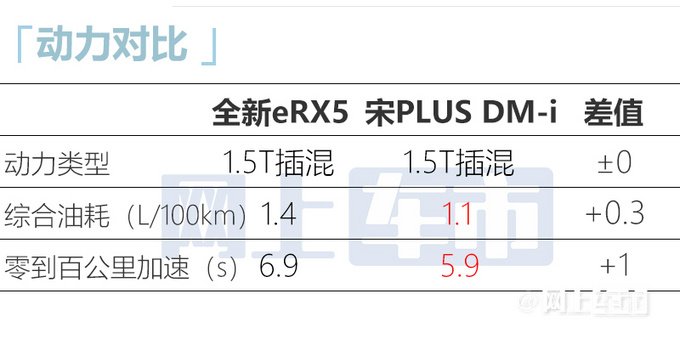 上汽150亿的黑科技荣威新RX5首搭 售12.49万起-图14
