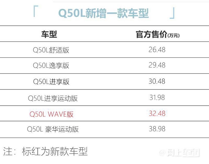 英菲尼迪新版Q50L/QX50上市售32.48-38.08万元-图5