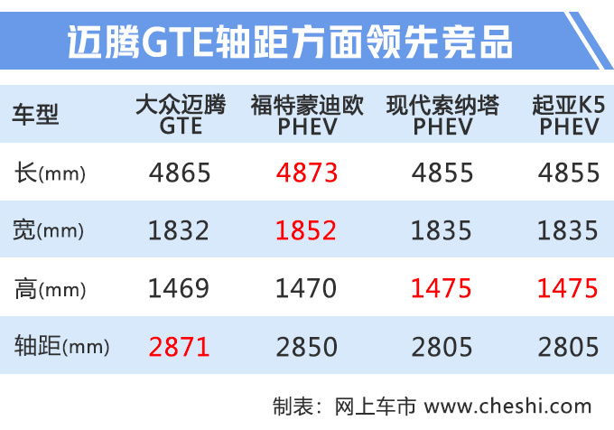 大众迈腾电动版实拍 油耗下降69年内上市-图3