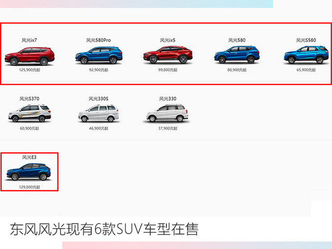 东风风光SUV 12月销量超2.16万辆 大涨24.83-图5