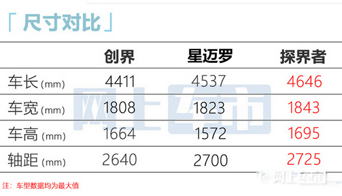 雪佛兰新SUV定名星迈罗 内饰更高级 卖13.99万起-图9