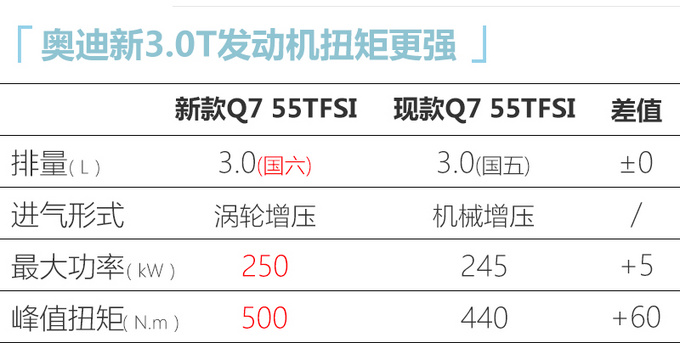 二季度别错过这10款德系新车 奥迪新款A4L领衔-图2